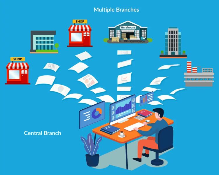 Multiple shop locations